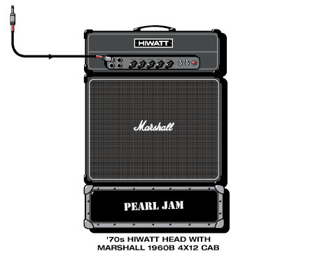 Pearljam Eddie guitar rig setup, 1997 — Guitar Geek archive