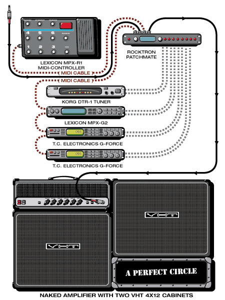 Perfectcircle Billie guitar rig setup, 2000 — Guitar Geek archive