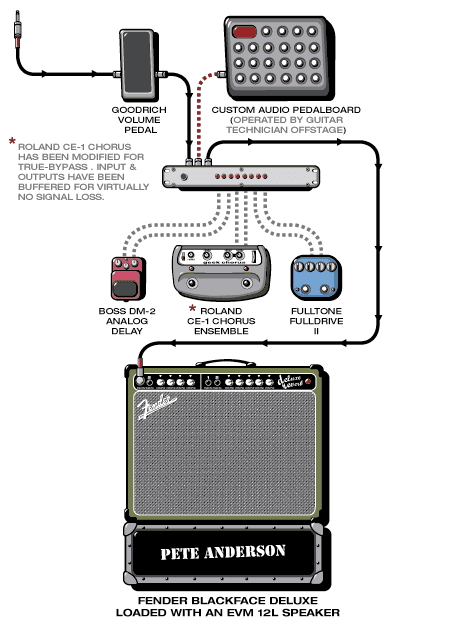 Pete Anderson guitar rig setup, 2001 — Guitar Geek archive