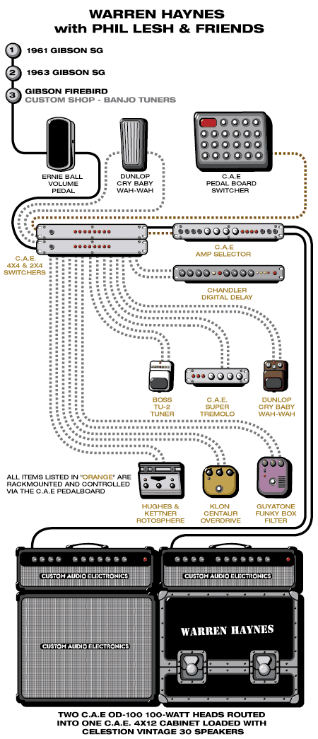 Phillesh Warren guitar rig setup, 2001 — Guitar Geek archive