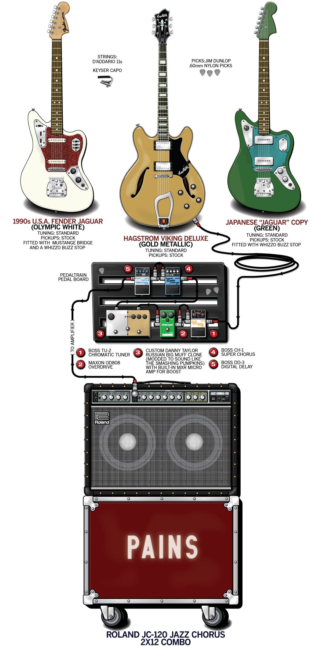 Pobpah Kip guitar rig setup, 2011 — Guitar Geek archive