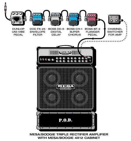 Pod Marcos guitar rig setup, 2000 — Guitar Geek archive