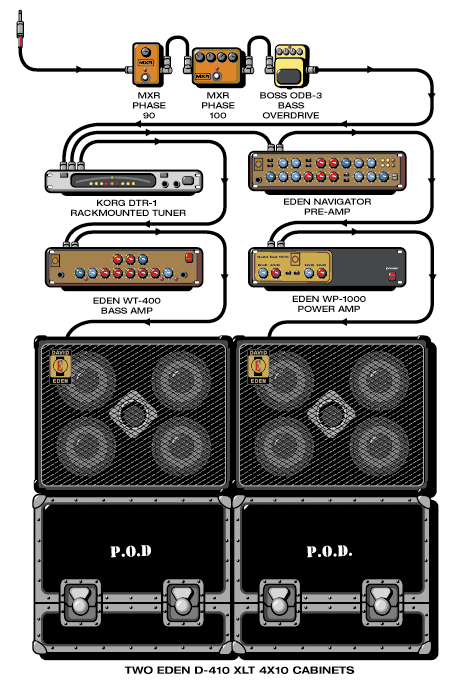 Pod Traa guitar rig setup, 2000 — Guitar Geek archive