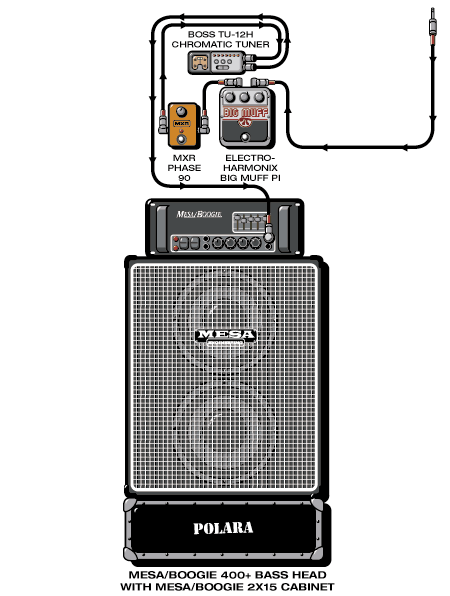 Polara Dan guitar rig setup, 1998 — Guitar Geek archive