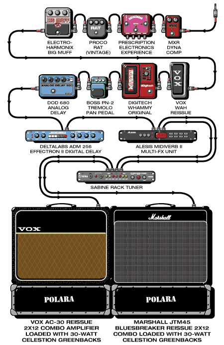 Polara Ed guitar rig setup, 1995 — Guitar Geek archive
