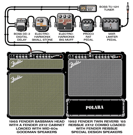 Polara Jennifer guitar rig setup, 1995 — Guitar Geek archive
