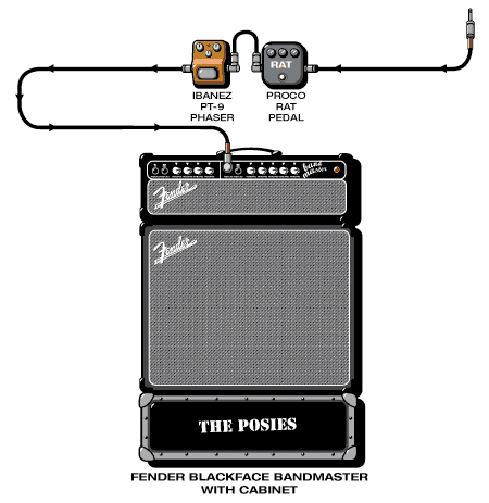 Posies Ken guitar rig setup, 1996 — Guitar Geek archive