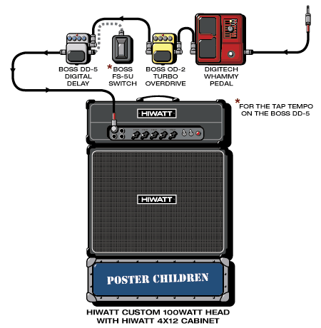 Posterchildren Rick guitar rig setup, 1999 — Guitar Geek archive