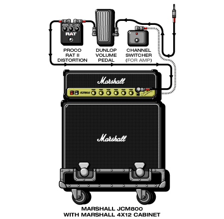 Promisering Davey guitar rig setup, 2000 — Guitar Geek archive