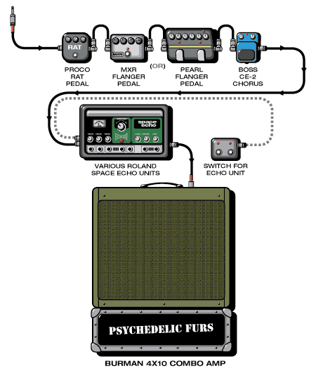 Psychedelicfurs John guitar rig setup, 1980 — Guitar Geek archive