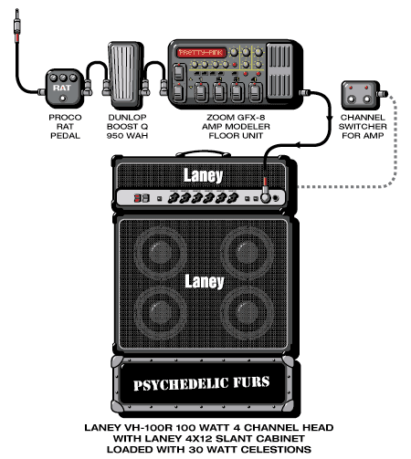 Psychedelicfurs John guitar rig setup, 2001 — Guitar Geek archive