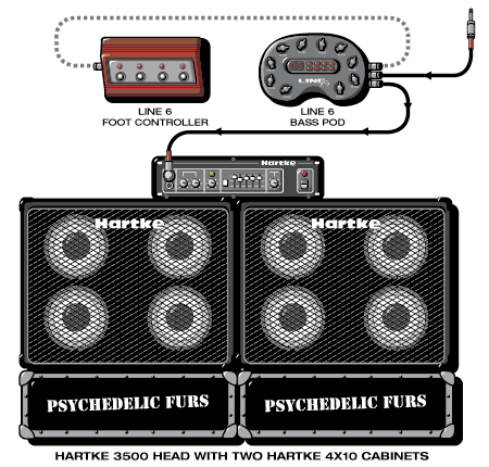 Psychedelicfurs Tim guitar rig setup, 2001 — Guitar Geek archive