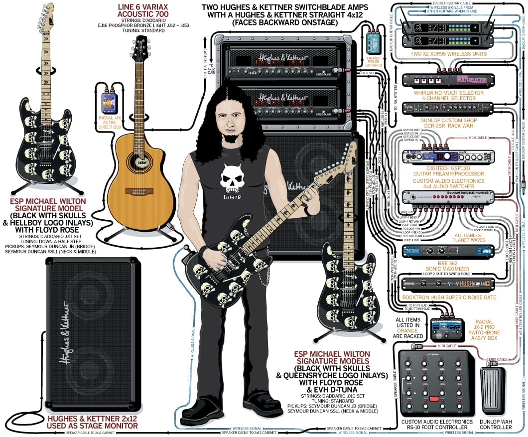 Queensryche Michael Wilton guitar rig setup, 2007 — Guitar Geek archive