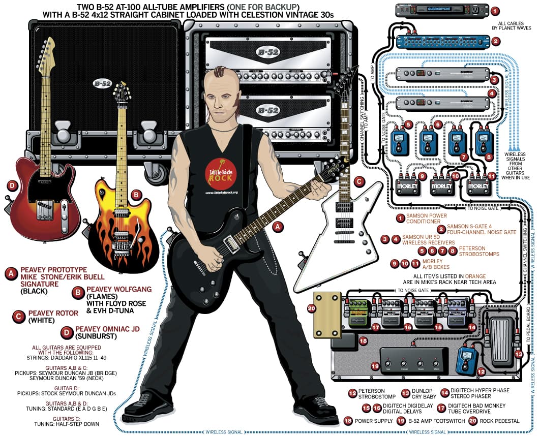 Queensryche Mike Stone guitar rig setup, 2007 — Guitar Geek archive