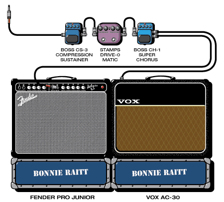 Raitt Bonnie guitar rig setup, 2000 — Guitar Geek archive