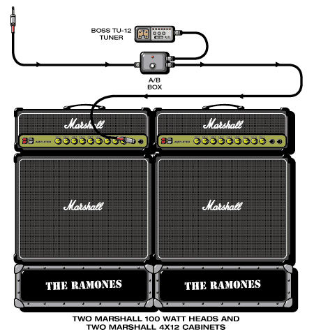 Ramones Johnny guitar rig setup, 1990 — Guitar Geek archive