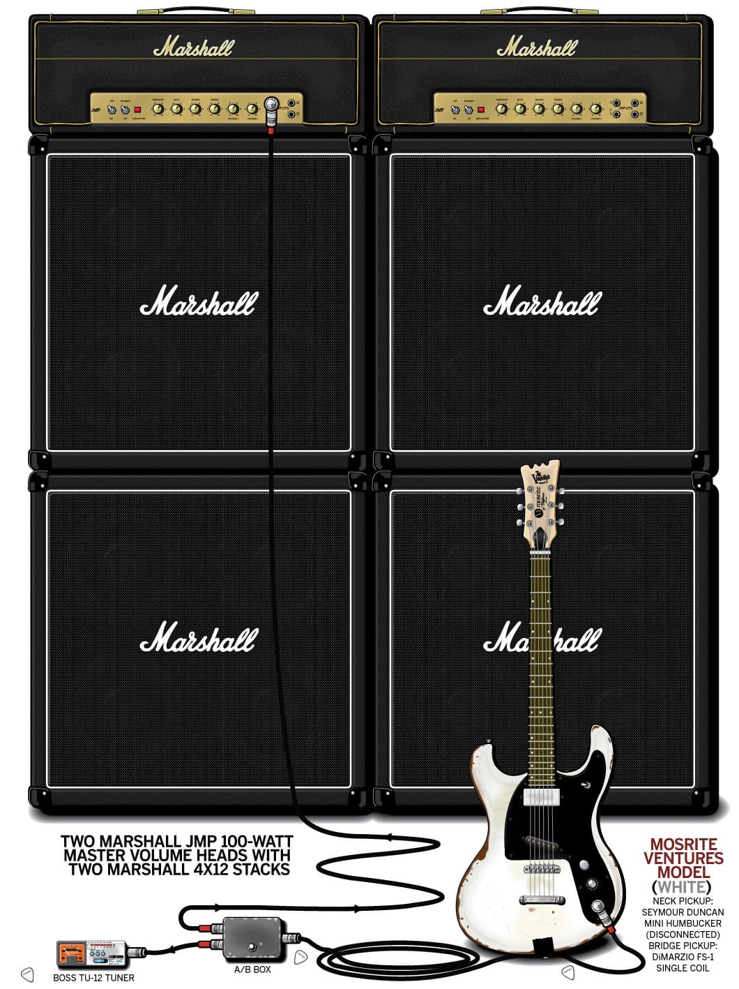 Ramones Johnny Ramone guitar rig setup, 1996 — Guitar Geek archive