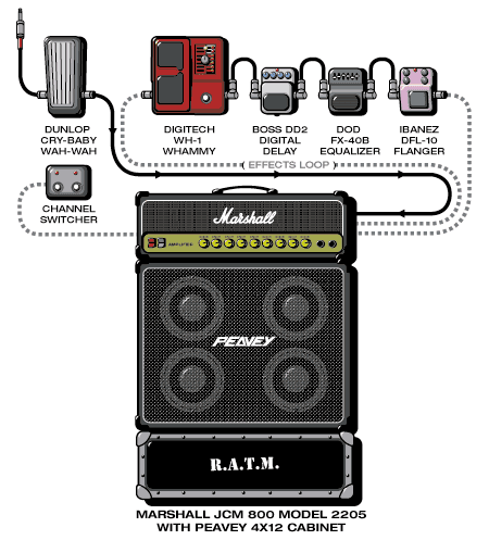 Ratm Tom guitar rig setup, 1998 — Guitar Geek archive