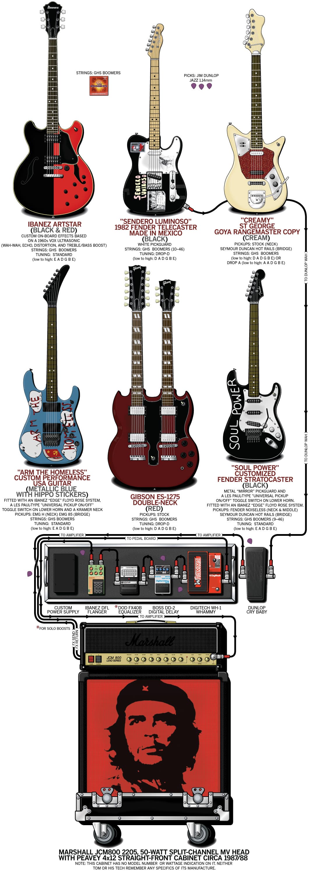 Ratm Tom Morello guitar rig setup, 1998 — Guitar Geek archive