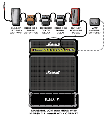 Rhcp Dave guitar rig setup, 1996 — Guitar Geek archive