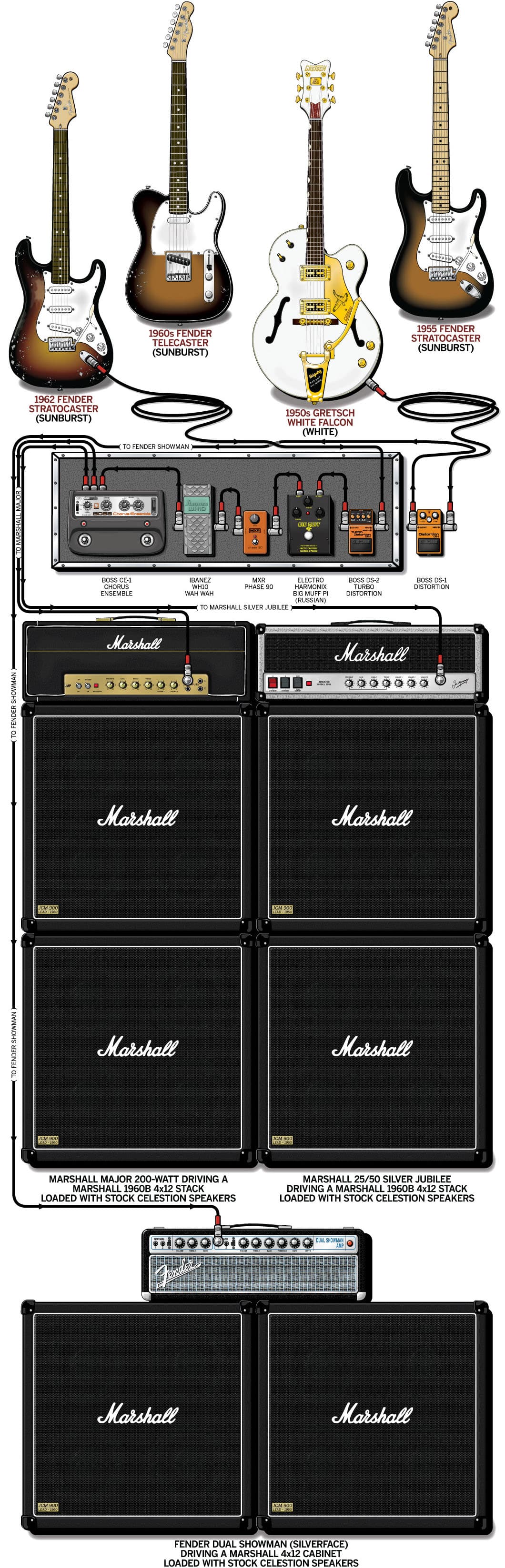 Rhcp John Frusciante guitar rig setup, 2001 — Guitar Geek archive