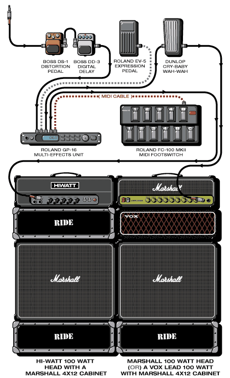 Ride Andy guitar rig setup, 1991 — Guitar Geek archive