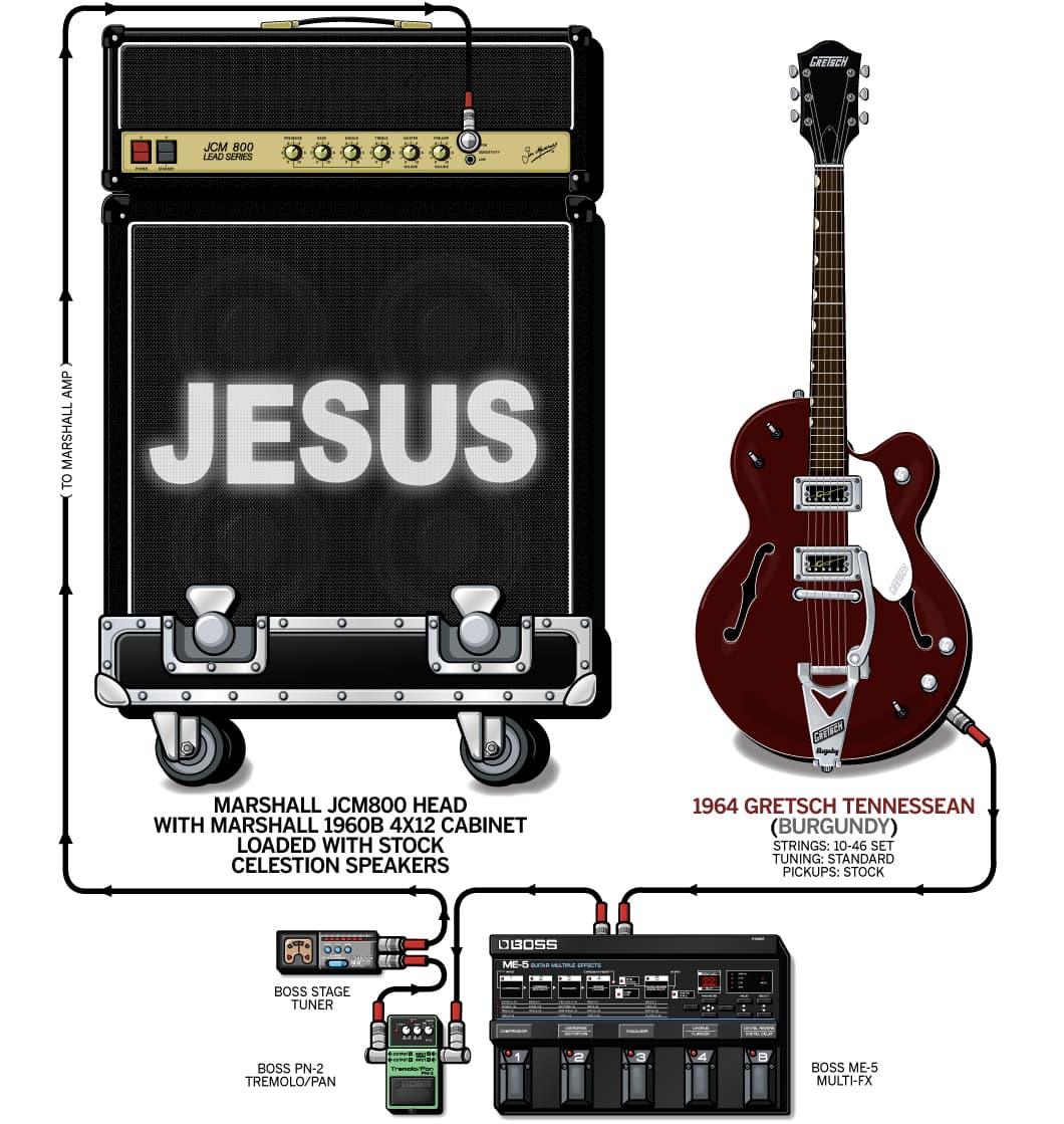 Rig Jamc Ben guitar rig setup, 1999 — Guitar Geek archive