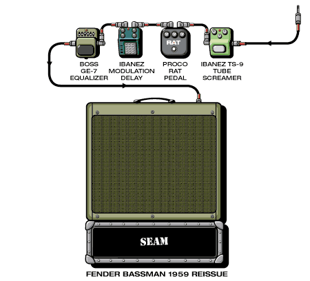 Seam Soo guitar rig setup, 1995 — Guitar Geek archive