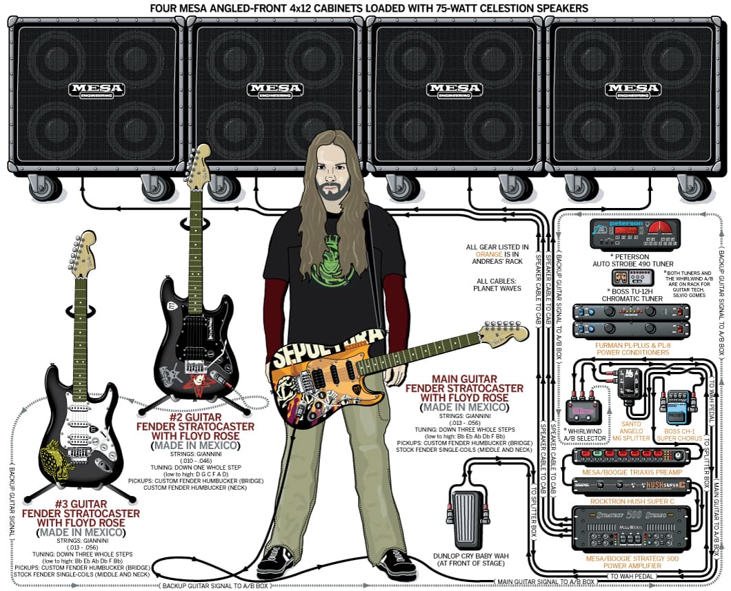 Sepultura Andreas Kisser guitar rig setup, 2006 — Guitar Geek archive