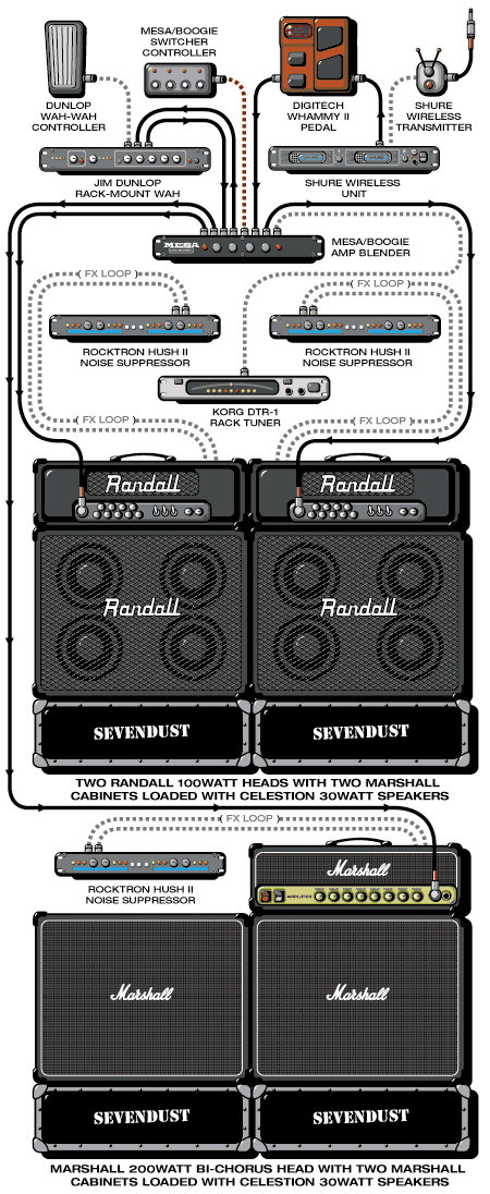 Sevendust John guitar rig setup, 2002 — Guitar Geek archive