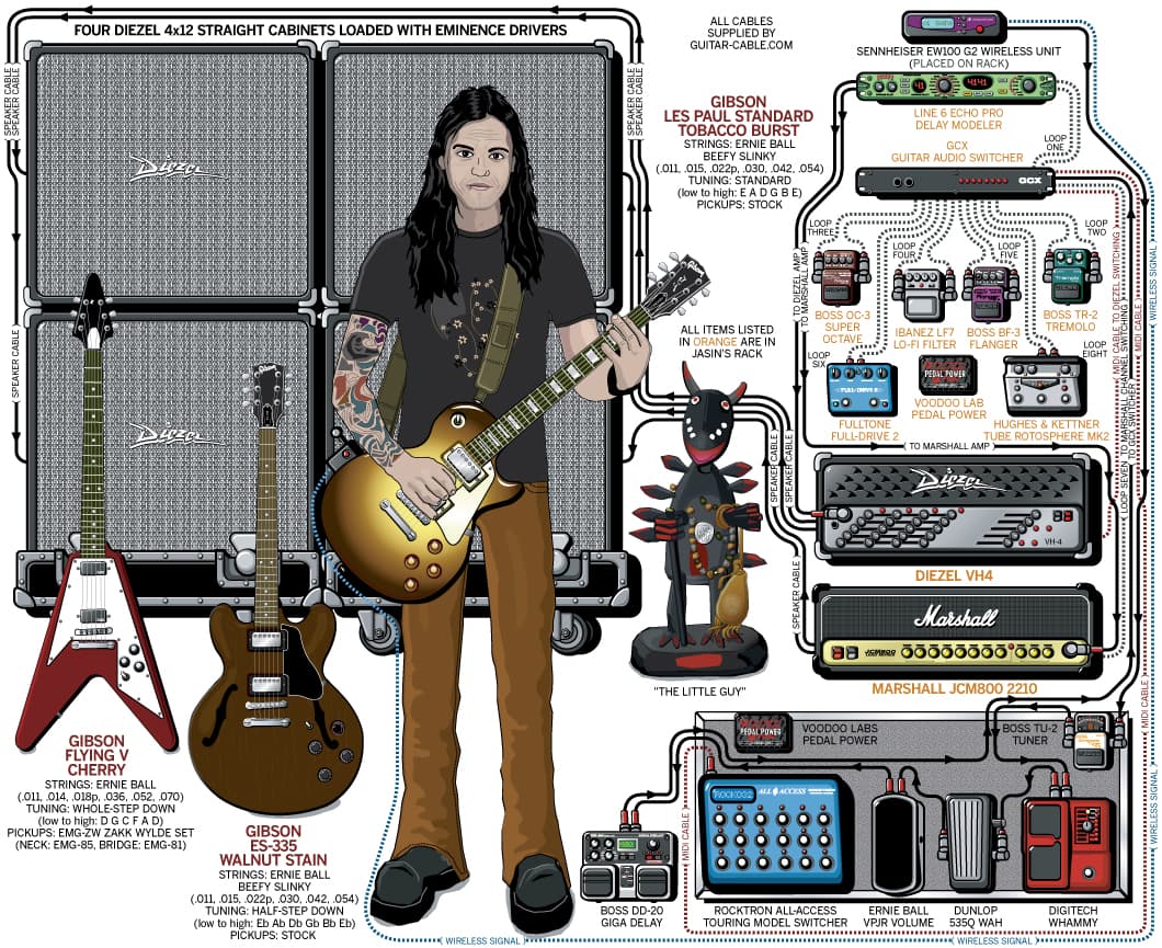 Shinedown Jasin Todd guitar rig setup, 2006 — Guitar Geek archive