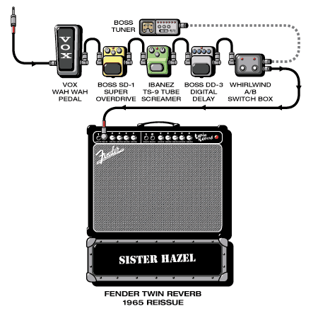 Sisterhazel Ryan guitar rig setup, 2001 — Guitar Geek archive