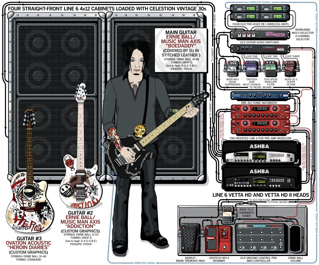 Sixxam Dj Ashba guitar rig setup, 2008 — Guitar Geek archive
