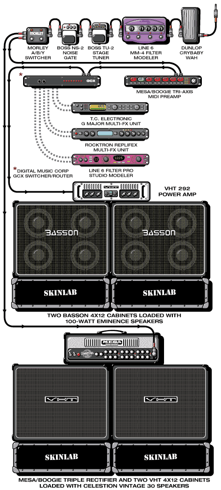 Skinlab Glen guitar rig setup, 2003 — Guitar Geek archive