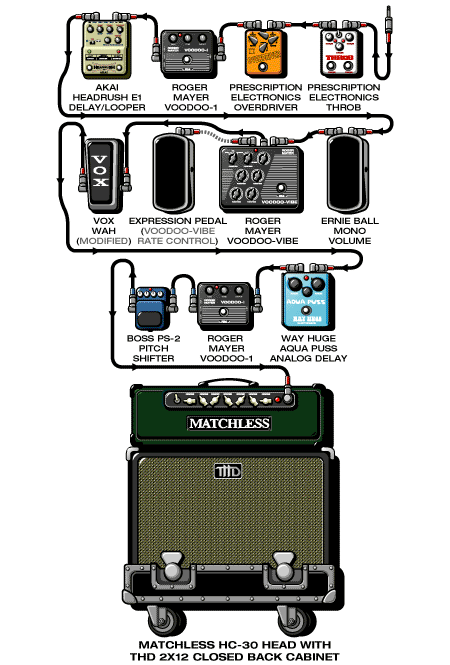 Skycriesmary William guitar rig setup, 1999 — Guitar Geek archive