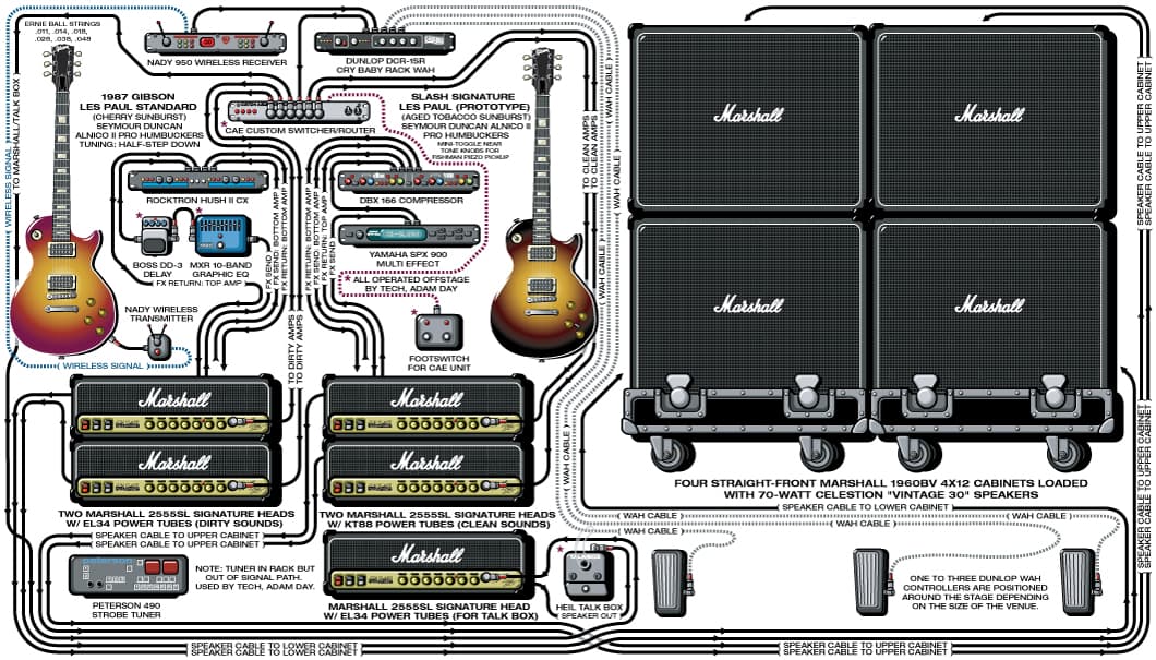 Slash guitar rig setup, 2003 — Guitar Geek archive