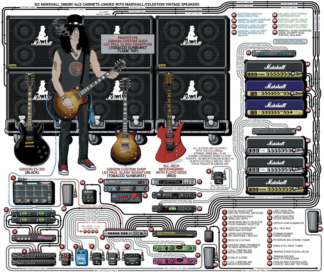 Slash guitar rig setup, 2007 — Guitar Geek archive