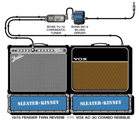 Sleaterkinney Carrie guitar rig setup, 2000 — Guitar Geek archive