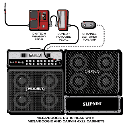 Slipknot 4 guitar rig setup, 2000 — Guitar Geek archive