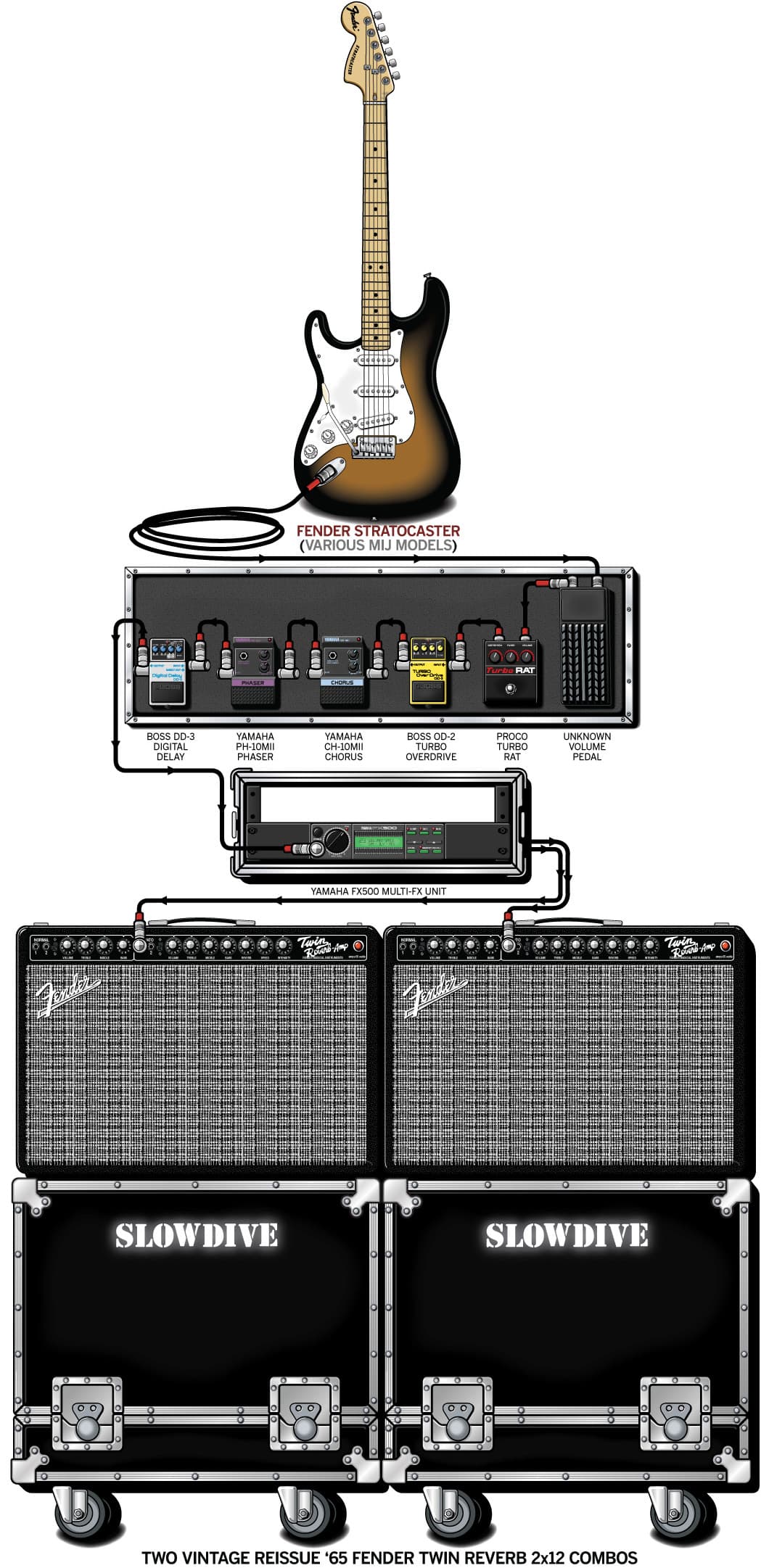Slowdive Christian guitar rig setup, 1993 — Guitar Geek archive