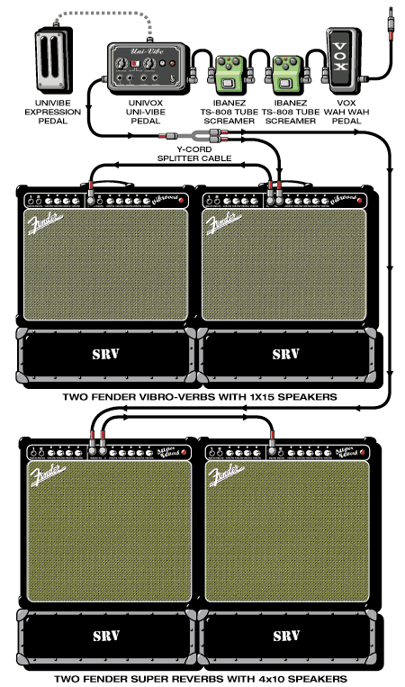 Srv guitar rig setup, 1984 — Guitar Geek archive
