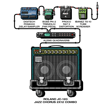 Ssm Roland guitar rig setup, 1995 — Guitar Geek archive