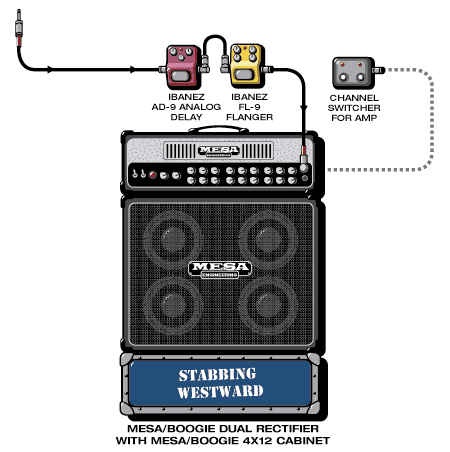 Stabbingwest Chris guitar rig setup, 1998 — Guitar Geek archive
