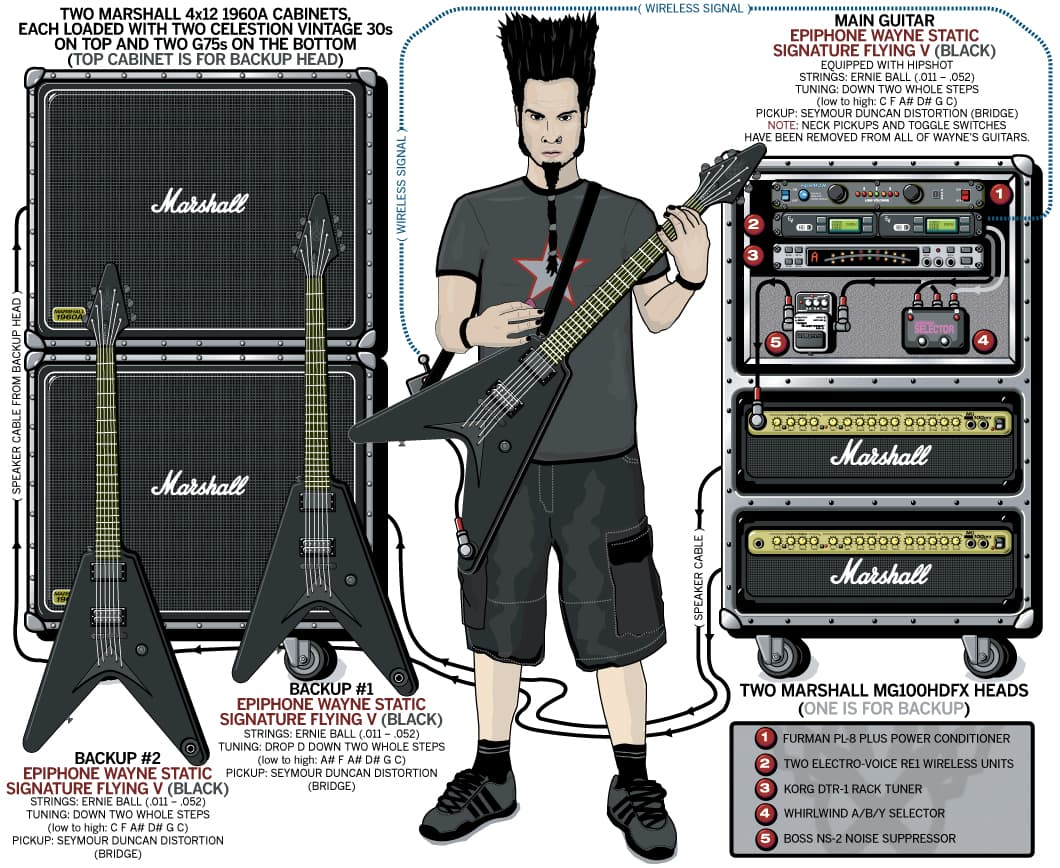 Static X Wayne Static guitar rig setup, 2006 — Guitar Geek archive