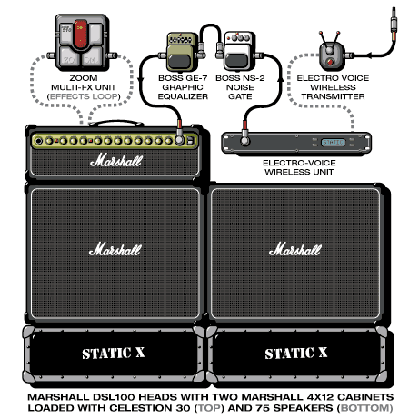 Staticx Tripp guitar rig setup, 2002 — Guitar Geek archive