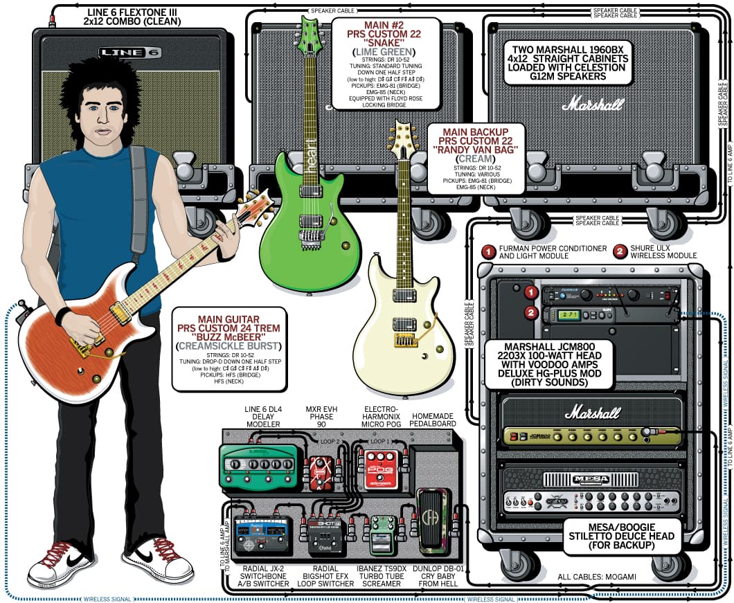Story Of The Year Ryan Phillips guitar rig setup, 2008 — Guitar Geek archive