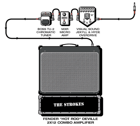 Strokes Albert guitar rig setup, 2002 — Guitar Geek archive