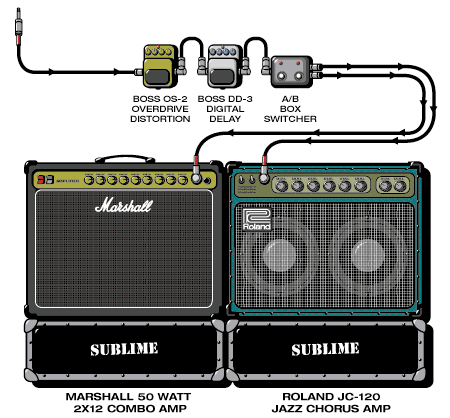 Sublime Brad guitar rig setup, 1992 — Guitar Geek archive