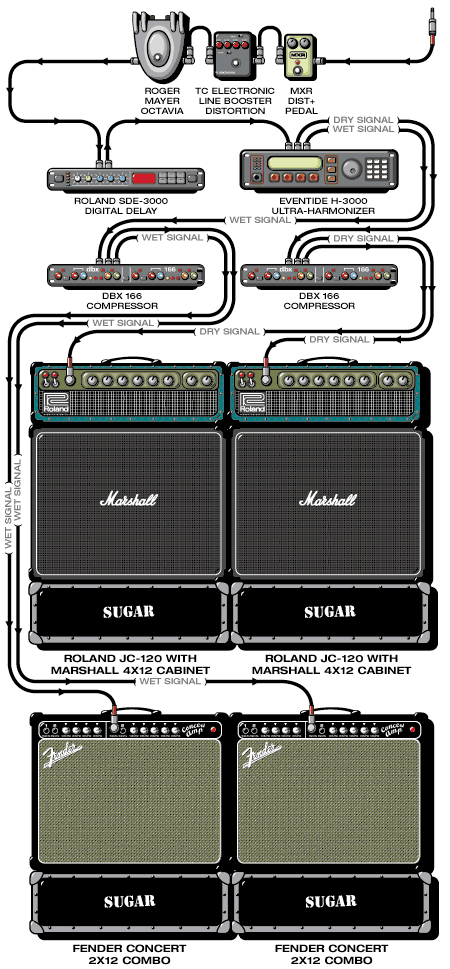 Sugar Bob guitar rig setup, 1993 — Guitar Geek archive