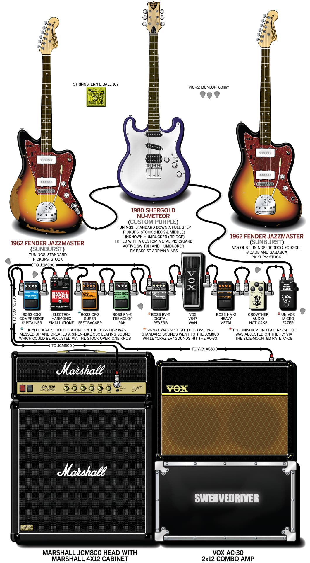 Swervedriver Adam Franklin guitar rig setup, 1998 — Guitar Geek archive